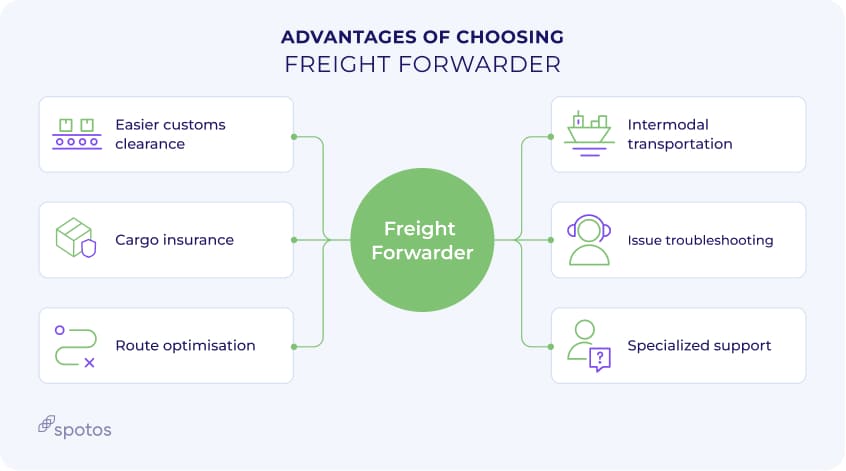 Advantages of choosing freight forwarder