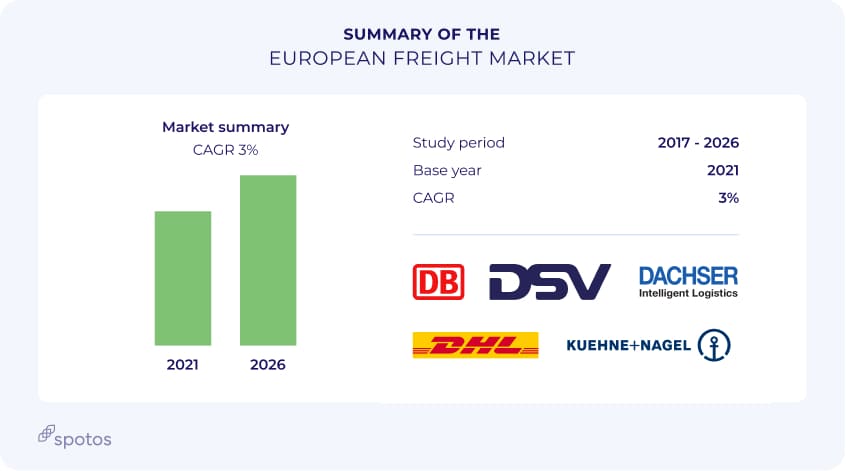 european freight market summary
