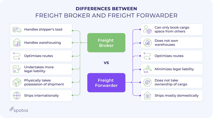 freight broker vs freight forwarder