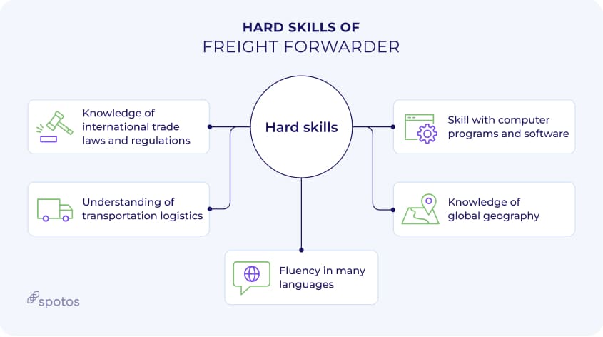 freight forwarder hard skills