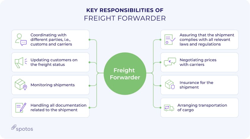 freight forwarder responsibilities