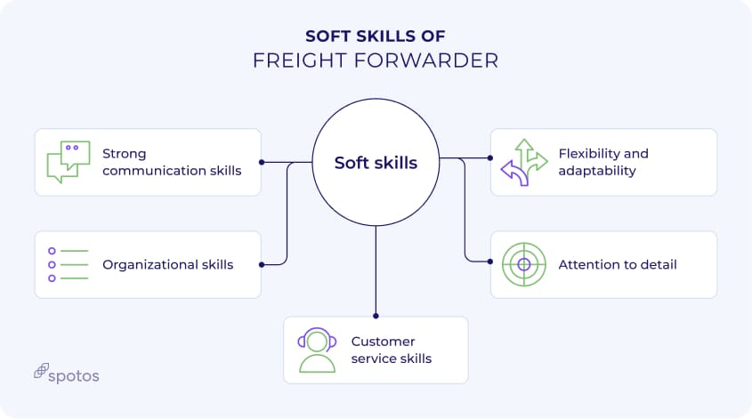 freight forwarder soft skills